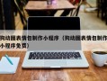 简阳狗动图表情包制作小程序（狗动图表情包制作小程序免费）